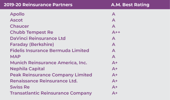 key-reinsurance-partners